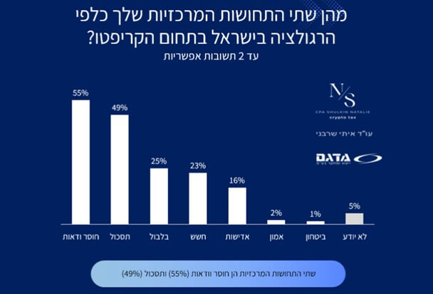 גרף