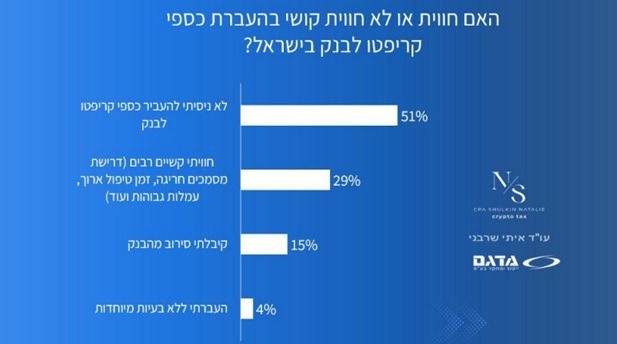 סקר קריפטו